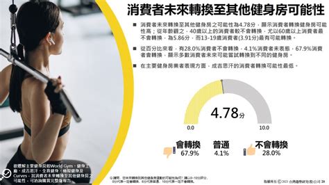 健身行業|2021年健身房產業調查報告(上)